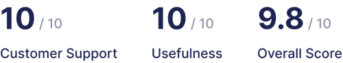 Crozdesk score Crozdesk score